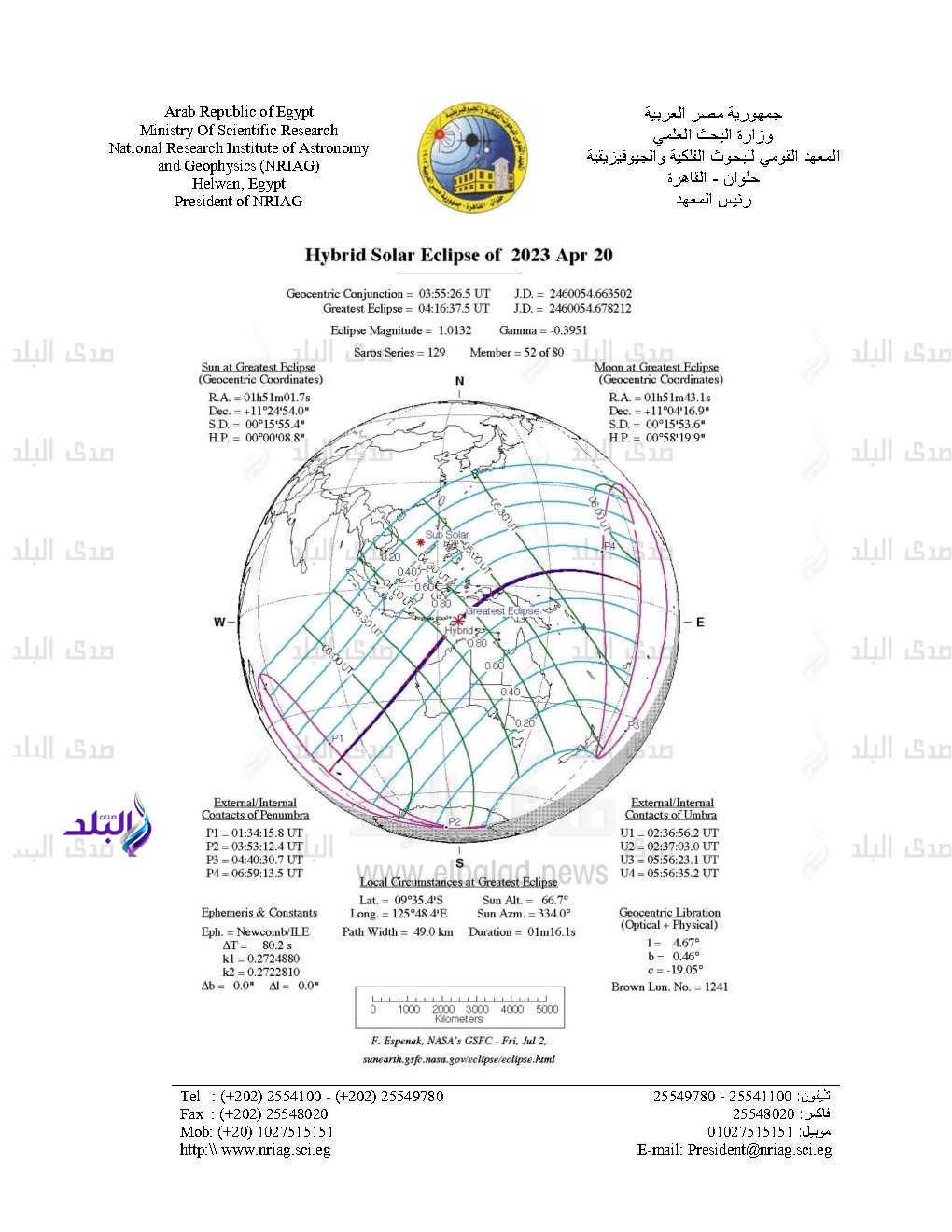 المعهد القومي للبحوث الفلكية والجيوفيزيقية