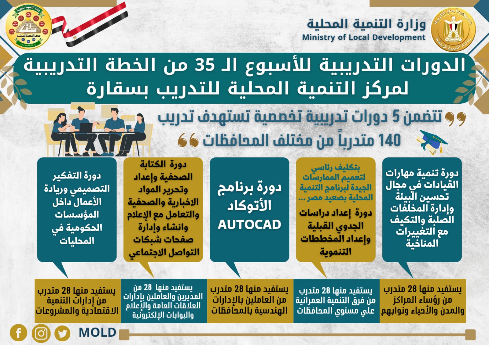 الدورات التدريبية بمركز سقارة  الدورات التدريبية بمركز سقارة