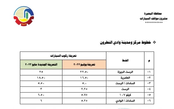 أسعار الموصلات بالبحيرة