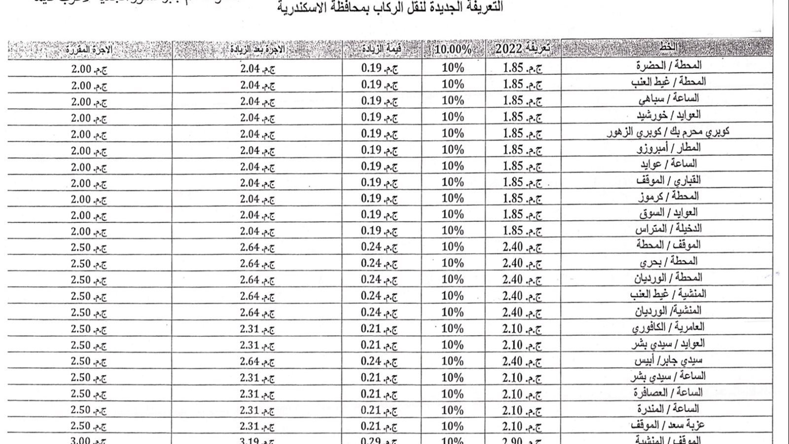 تعريفة الركوب بالاسكندرية