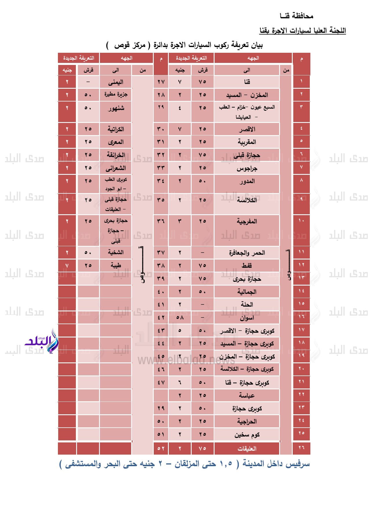 تعريفة الركوب للسيارات بقنا