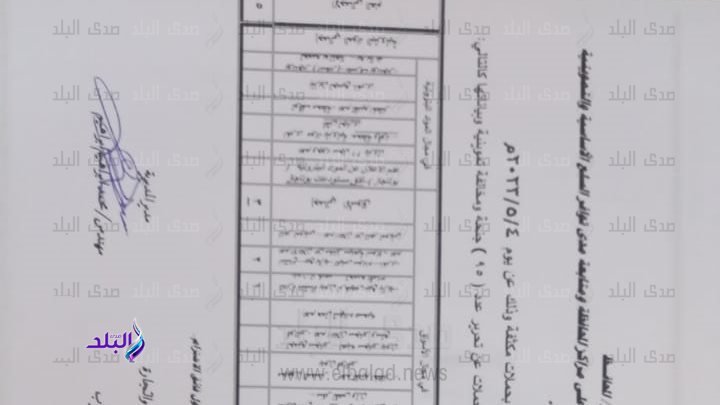 بيان المحاضر المُحررة بسوهاج