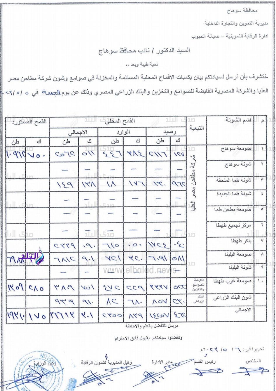 IMG_٢٠٢٣٠٥٠٦_١٠٣٦٢٨