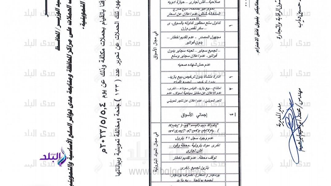 بيان المحاضر المُحررة بسوهاج