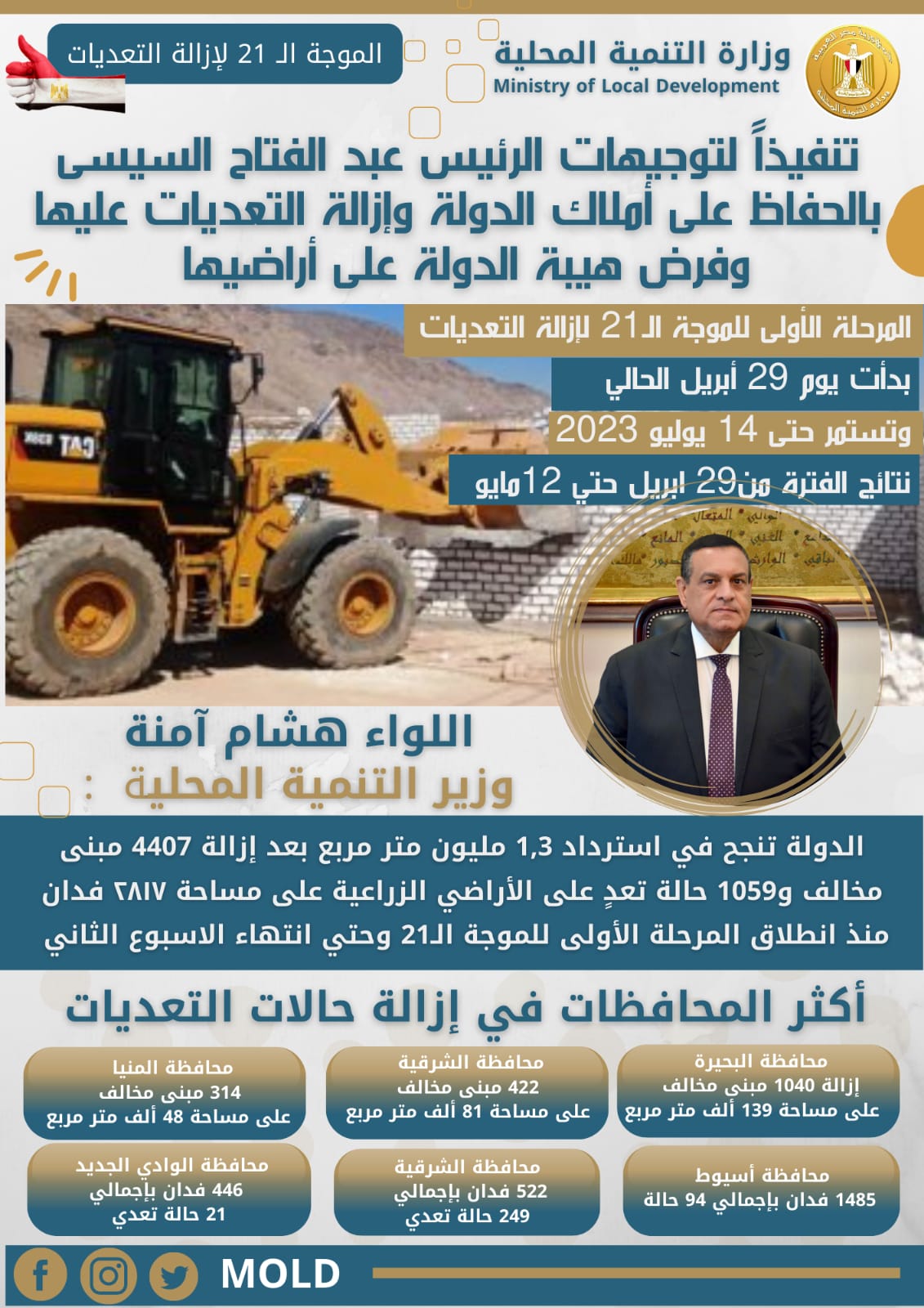 الموجة ال21 لازالة التعديات على أملاك الدولة 