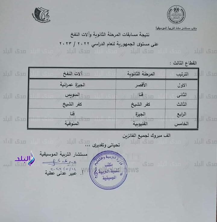 بيان المديريات التعليمية الفائزة 