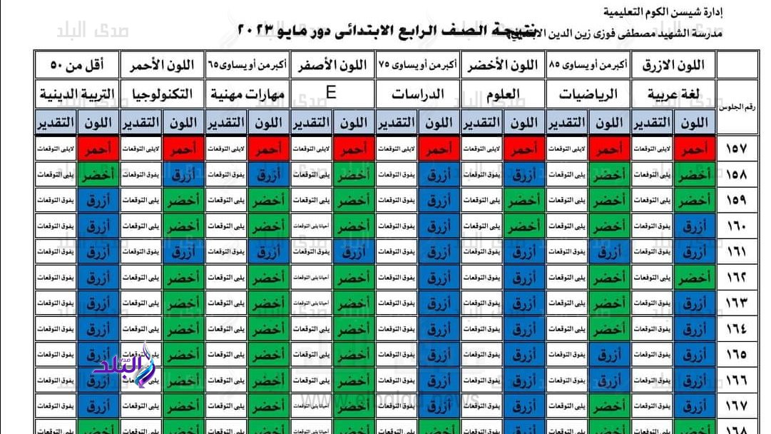 نتيجة الصف الرابع الابتدائي 