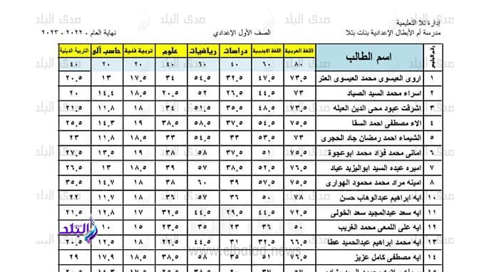 نتيجة الصف الاول الاعدادي