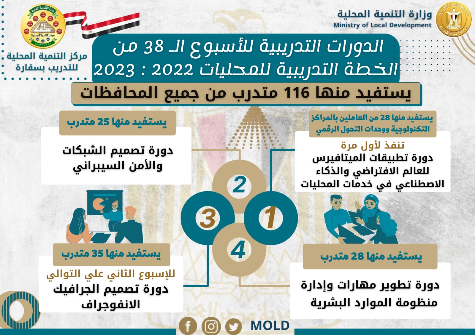 الدورات التدريبية بمركز سقارة