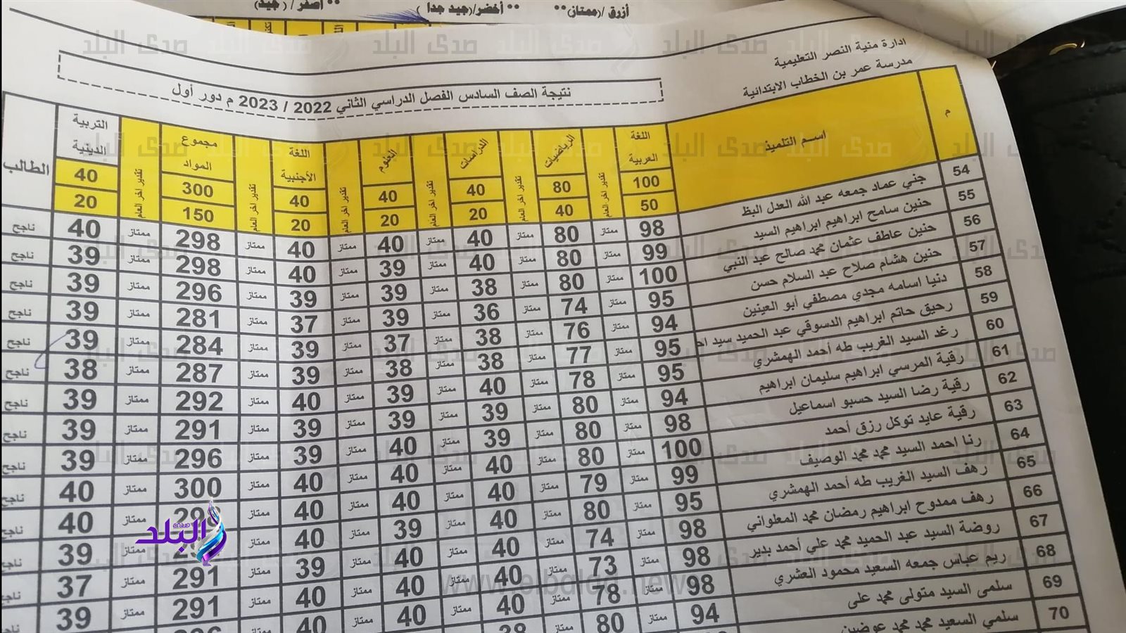 نتيجة الصف السادس الابتدائي الترم الثاني