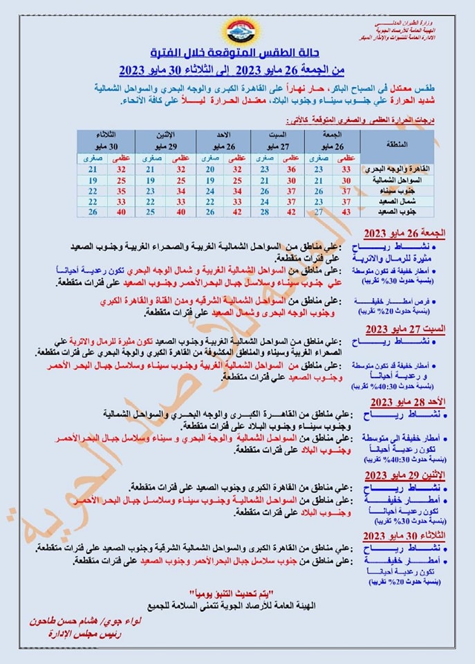 حالة الطقس