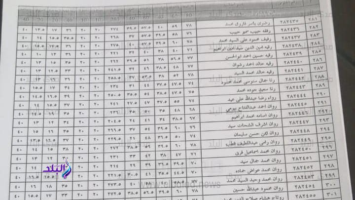 نتيجة الشهادة الإعدادية 2023