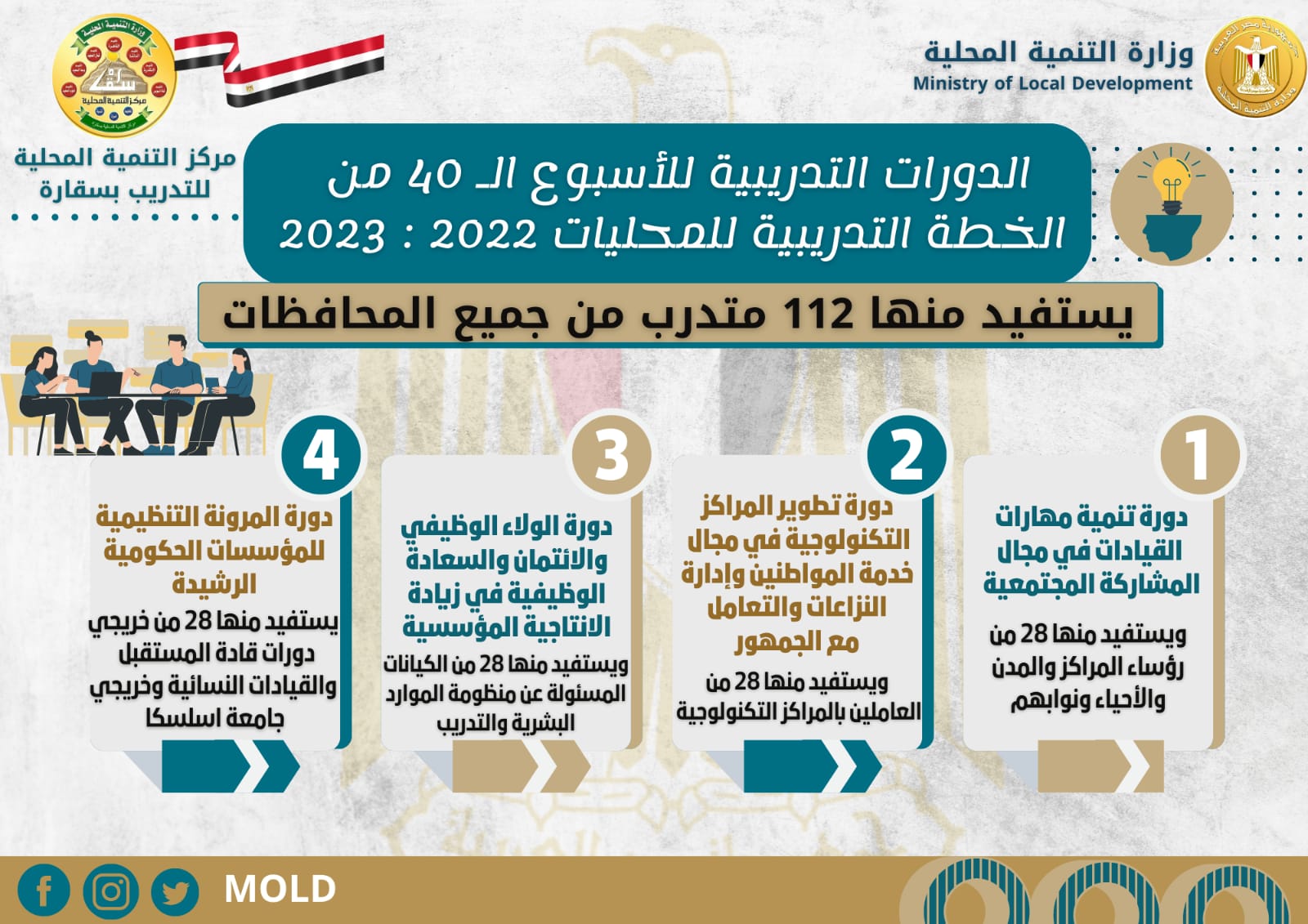 الدورات التدريبية بمركز سقارة للتدريب 