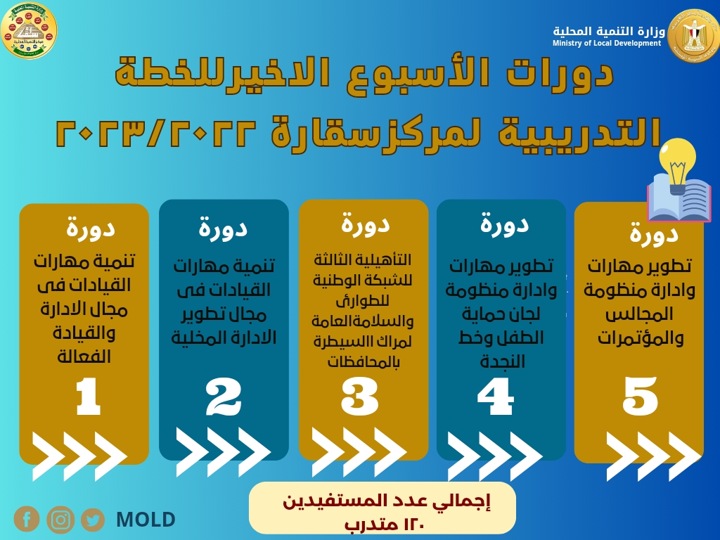 الدورات التدريبية بمركز سقارة
