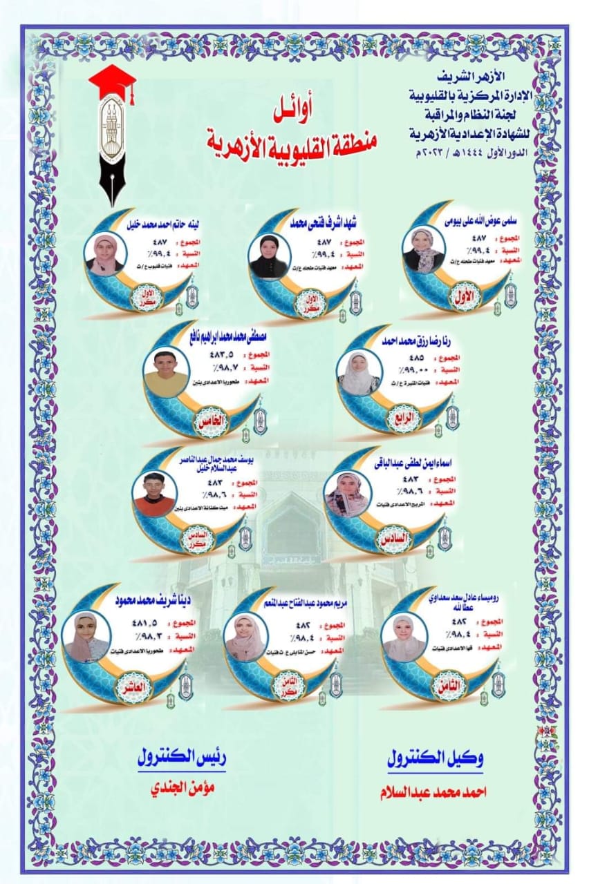 أوائل الشهادة الإعدادية الأزهرية 