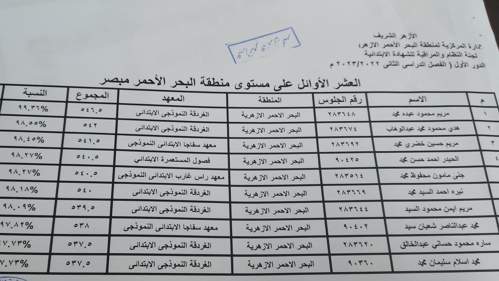 صوره موضوعية