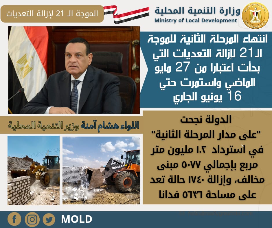 المرحلة الثانية للموجة 21 لازالة التعديات 