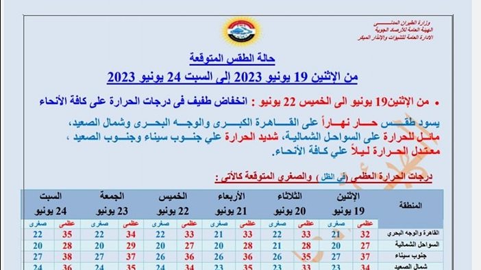 درجات الحرارة