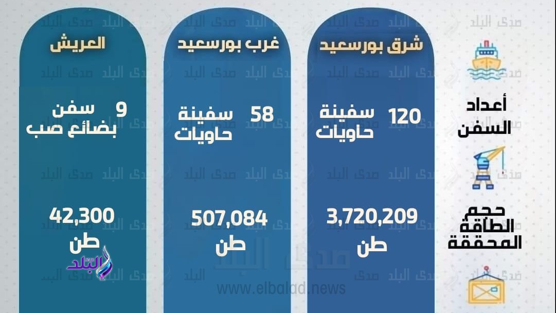 صورة  أرشيفية 