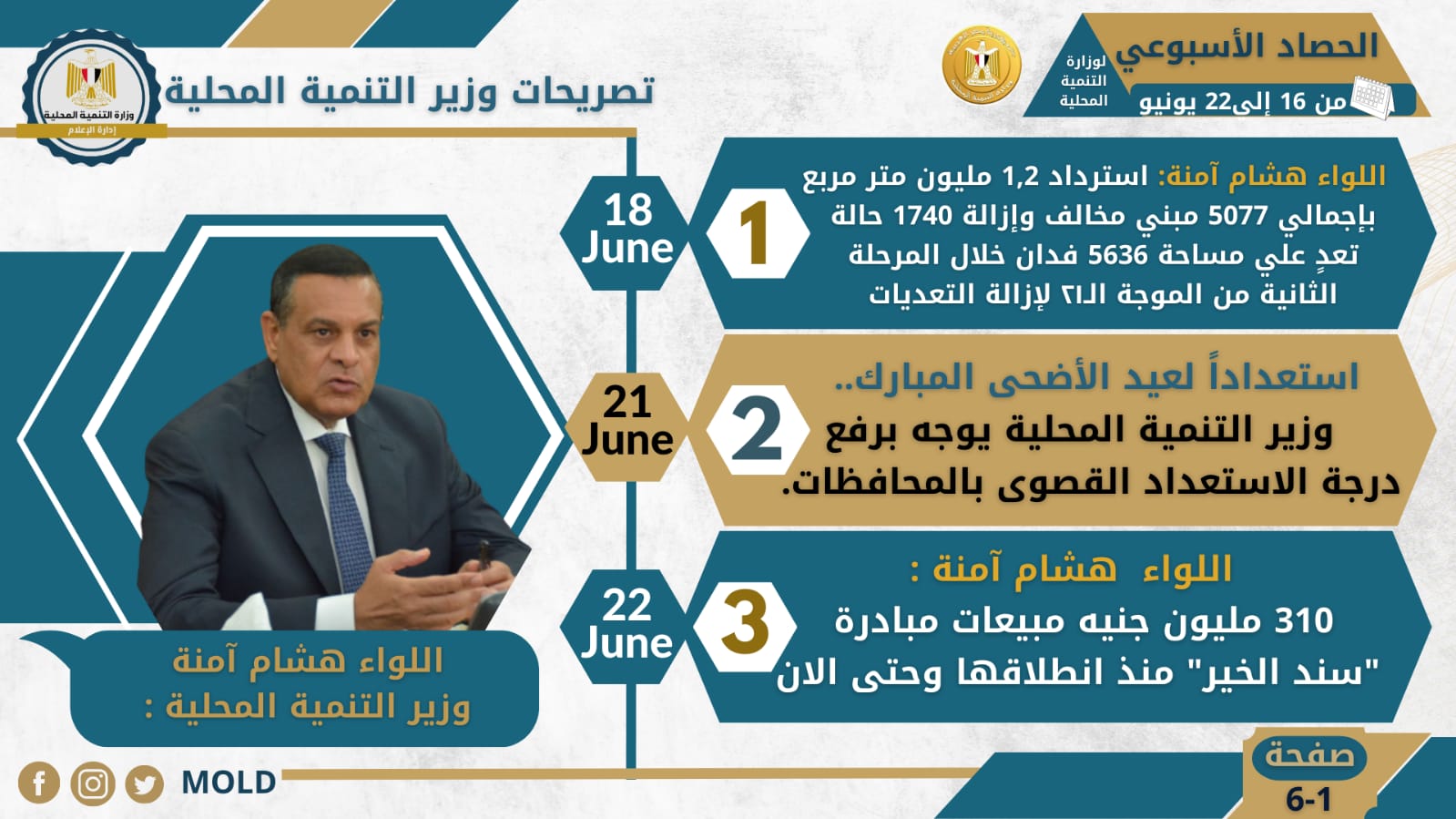 انفوجراف وزارة التنمية المحلية في اسبوع