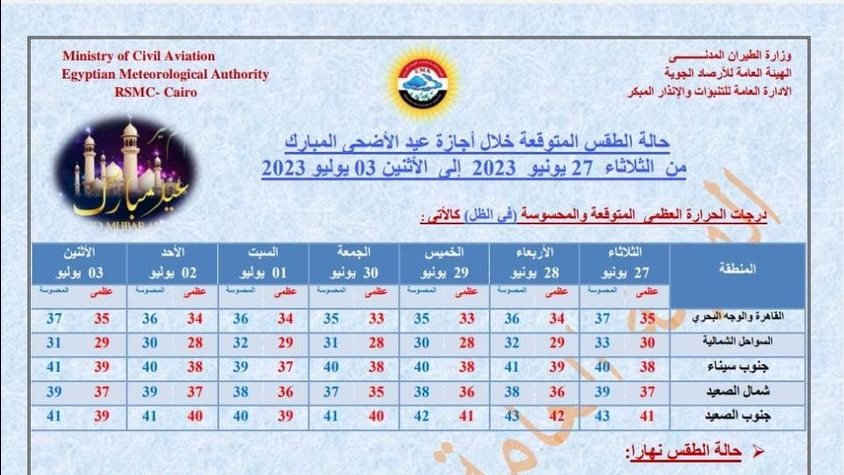 درجات الحرارة في عيد الأضحى