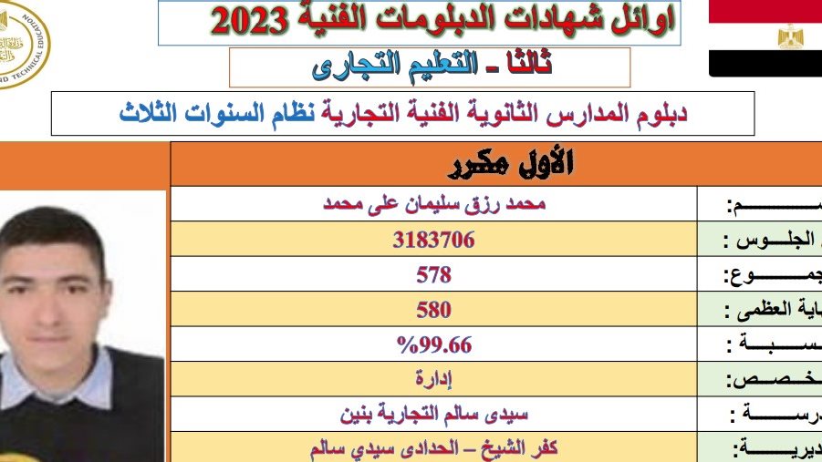 اوائل الدبلومات الفنية 