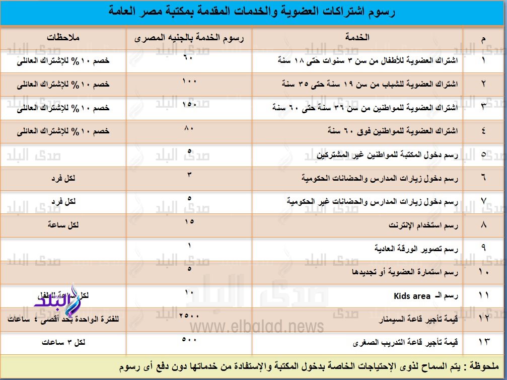 رسوم مكتبة مصر العامة بقنا