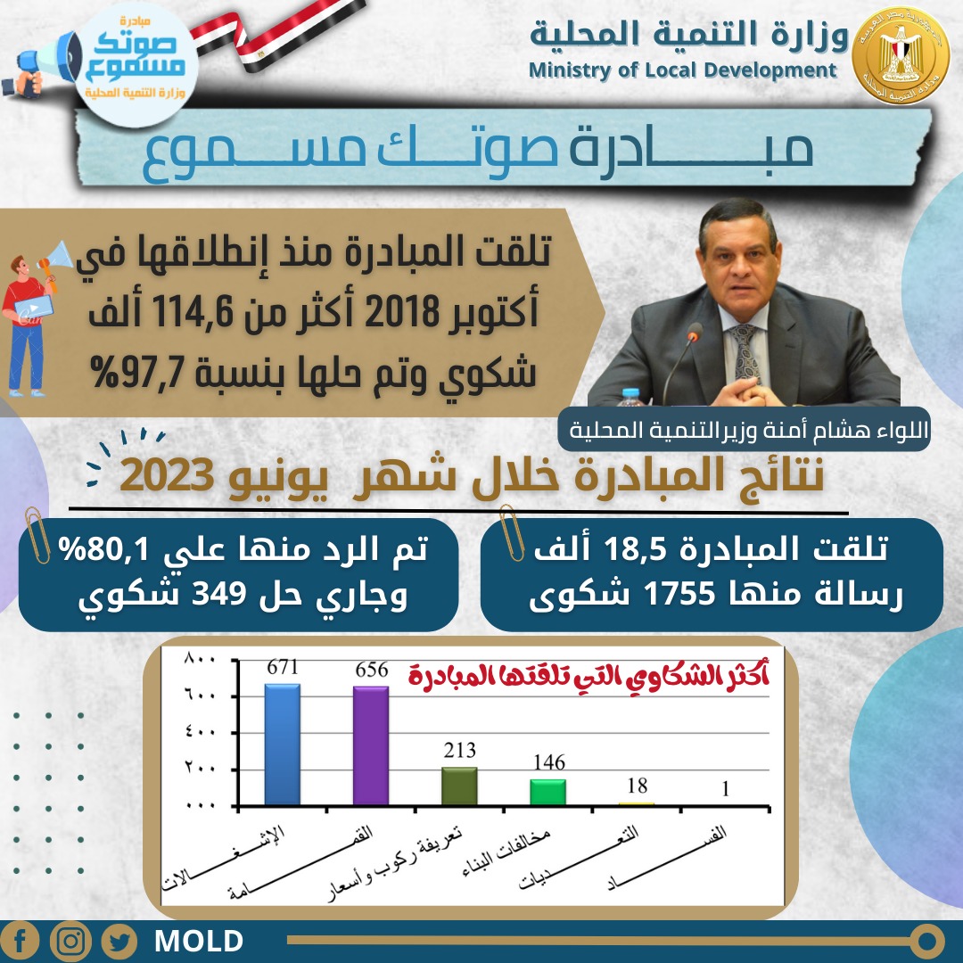 مبادرة صوتك مسموع 