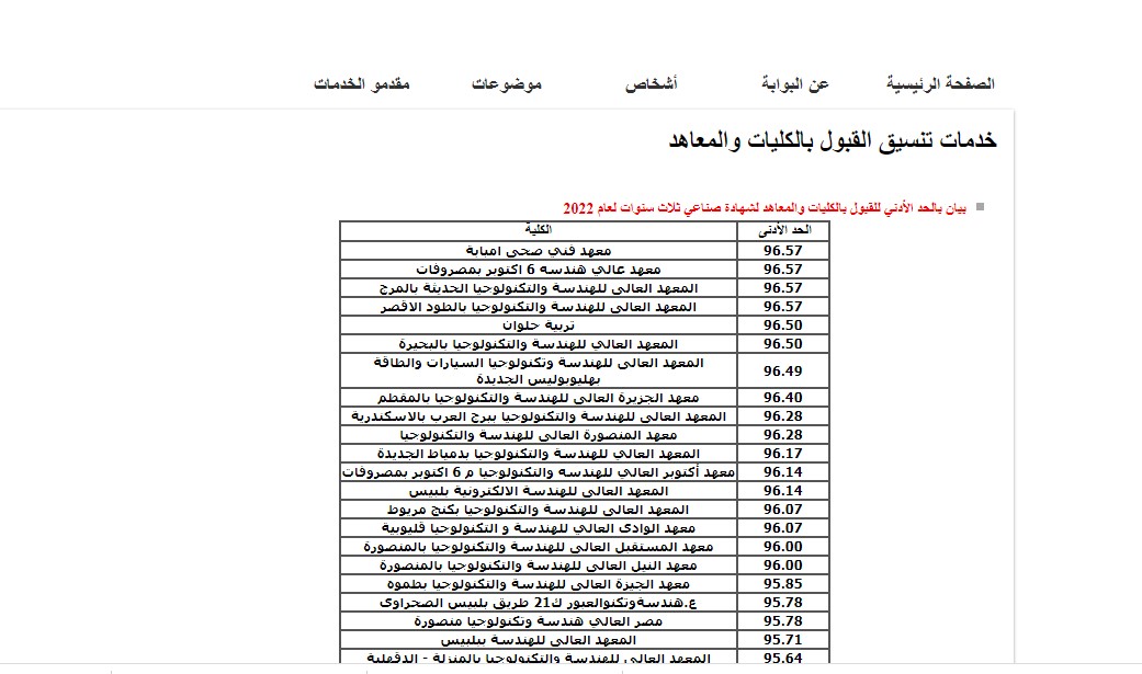 الدبلومات الفنية 2023 