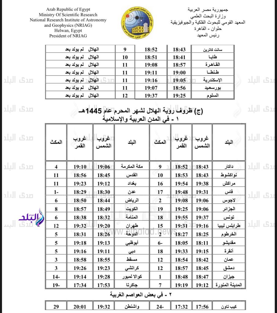 بيان ميلاد هلال شهر محرم