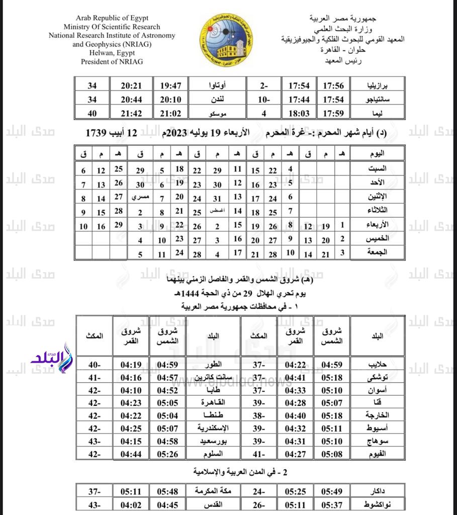 بيان ميلاد هلال شهر محرم