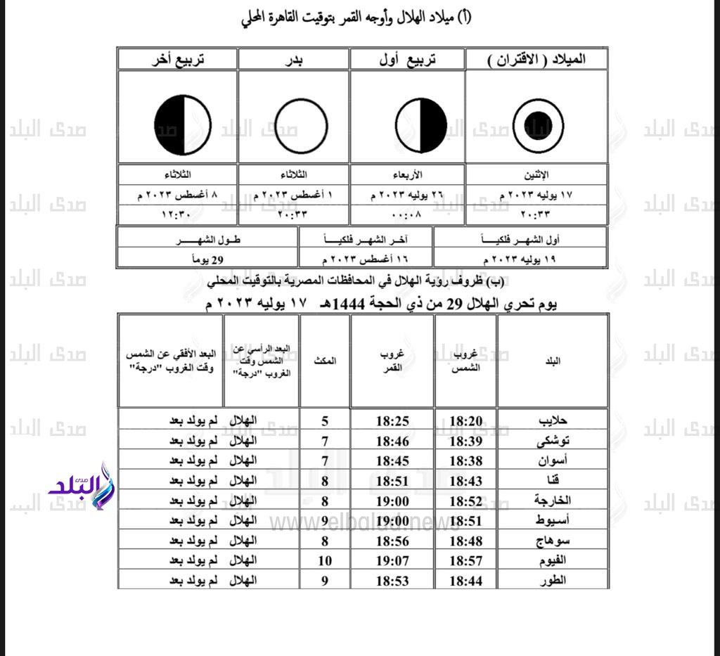 بيان ميلاد هلال شهر محرم