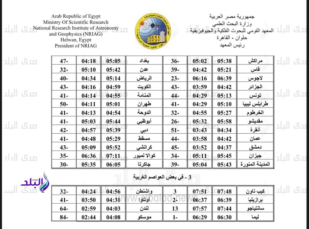 بيان ميلاد هلال شهر محرم