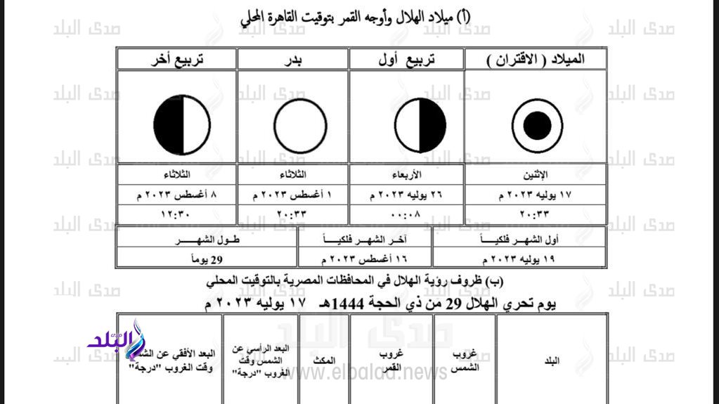 بيان ميلاد هلال شهر محرم