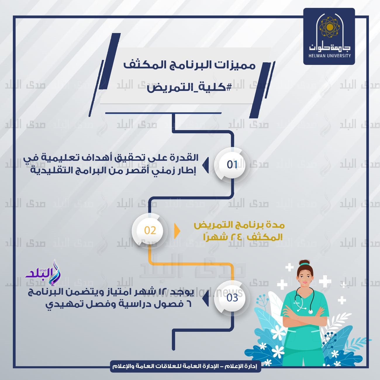 كلية التمريض جامعة حلوان