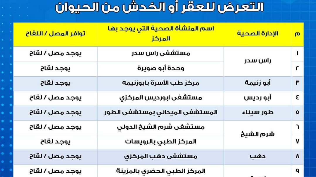 اماكن المصل للتعرض للعقر من الحيوان 