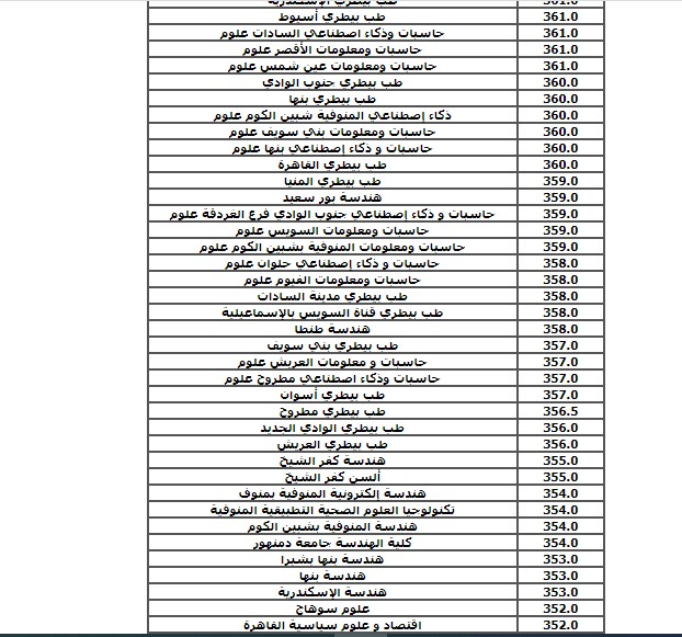 تنسيق الجامعات 