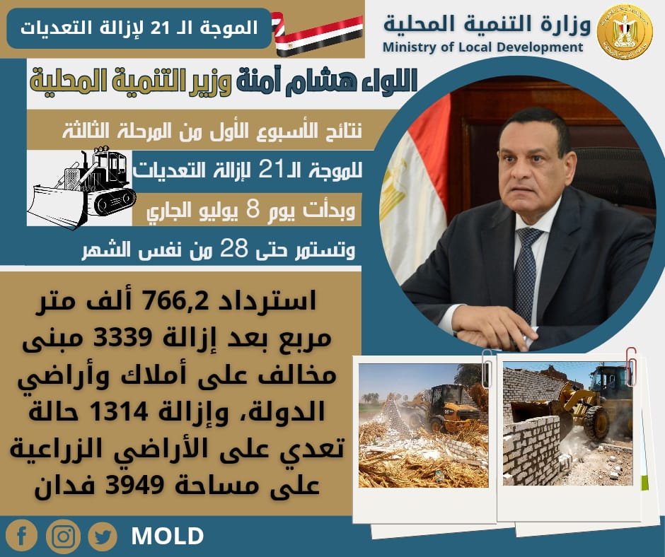 الموجة ال21 لازالة التعديات على أملاك الدولة  الموجة ال21 لازالة التعديات على أملاك الدولة