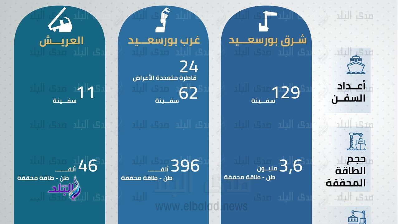 صورة انغراف يونيو ٢٠٢٣ لاقتصادية قناة السويس 