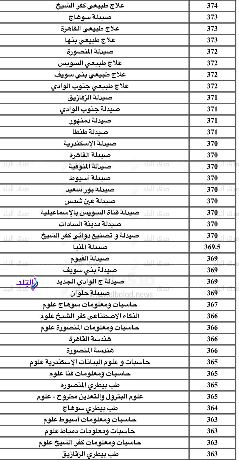 تنسيق الجامعات 2024