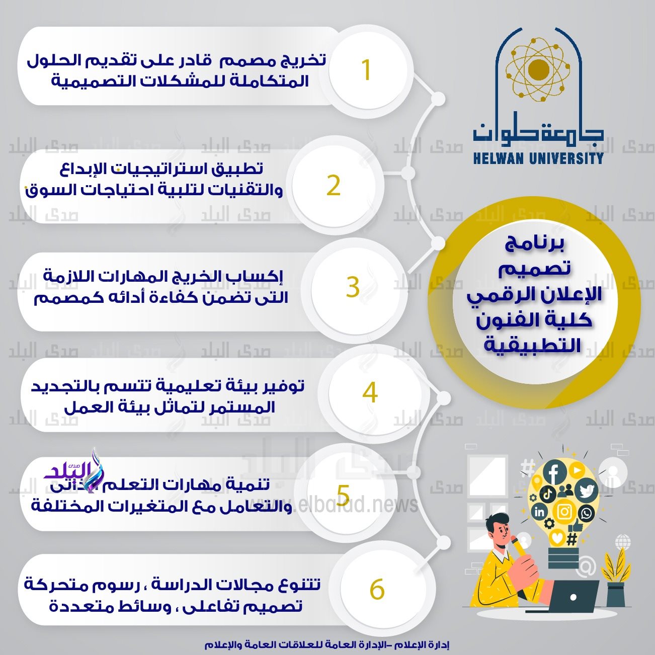 كلية الفنون التطبيقية جامعة حلوان