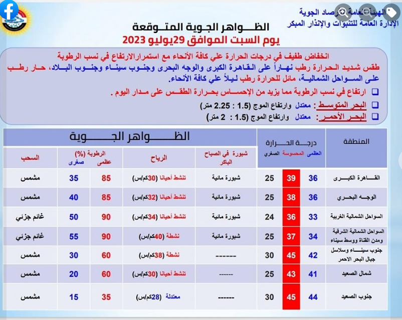 الظواهر الجوية
