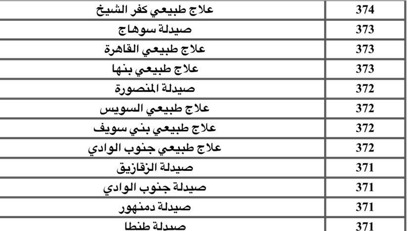 تنسيق الجامعات 2023 علمي علوم