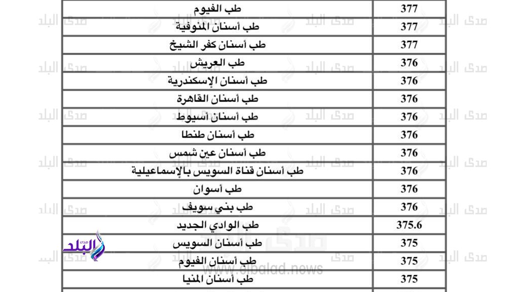 تنسيق الجامعات 