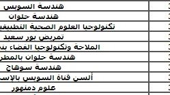 تنسيق الجامعات 2023