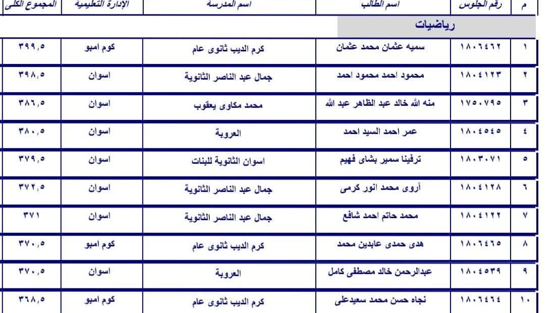 أوائل الشهادة الثانوية بأسوان