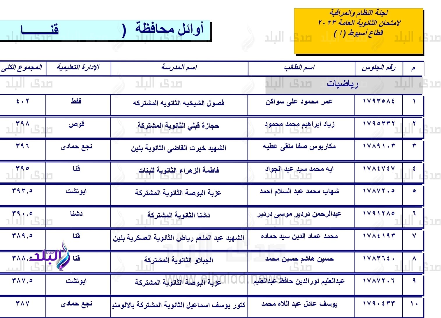 الطلاب المتفوقين بقنا 