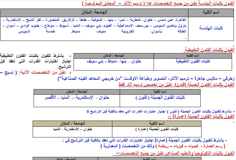 تنسيق الدبلومات الفنية 2023