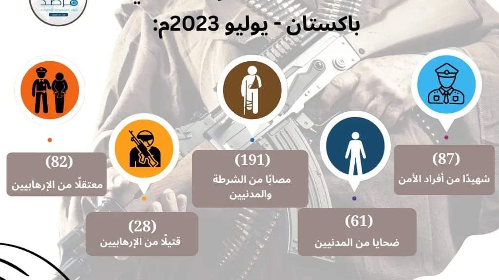 مرصد  الأزهر