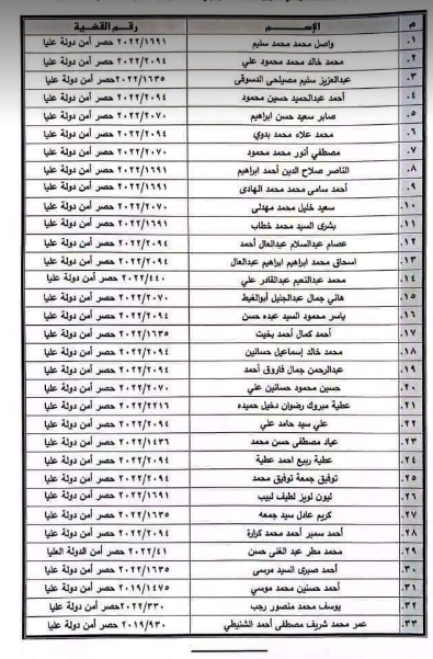 اسماء المفرج عنهم